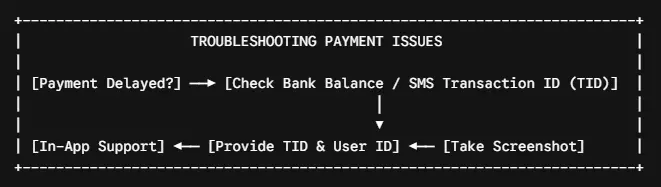 Troubleshooting