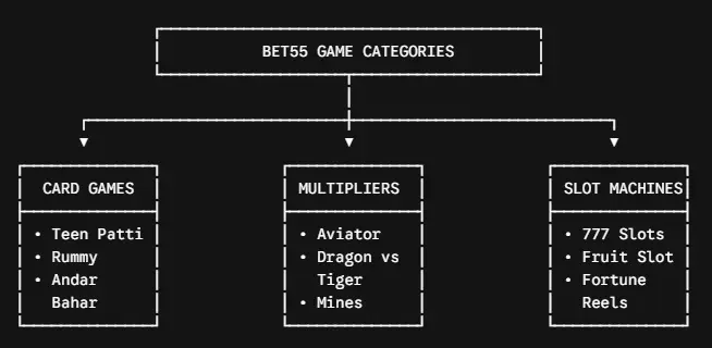 bet55 categories 