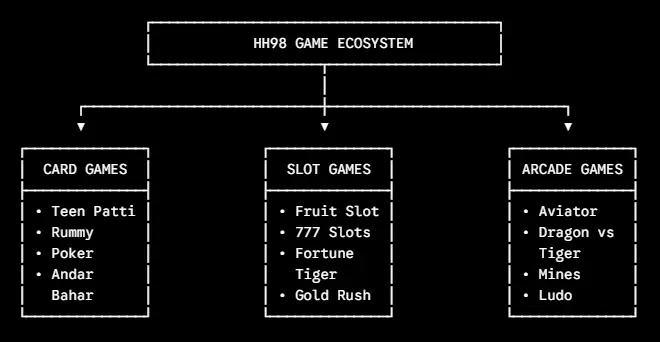 hh98 game ecosystem