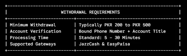 hh98 game withdrawal requirements 